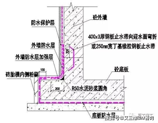 混凝土加固技術規范有哪些內容(混凝土加固技術規范) 鋼結構蹦極施工 第3張 混凝土加固技術規范有哪些內容(混凝土加固技術規范) 鋼結構蹦極施工 第3張