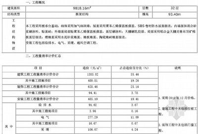 房屋框架結構多少錢一平方(框架結構房屋每平方米造價會受到哪些因素影響) 鋼結構桁架施工 第2張 房屋框架結構多少錢一平方(框架結構房屋每平方米造價會受到哪些因素影響) 鋼結構桁架施工 第2張