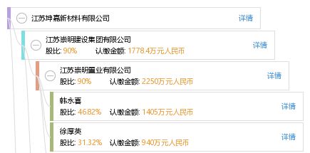 江蘇坤嘉新材料有限公司地址（句容坤嘉新材料有限公司地址） 結構地下室設計 第2張