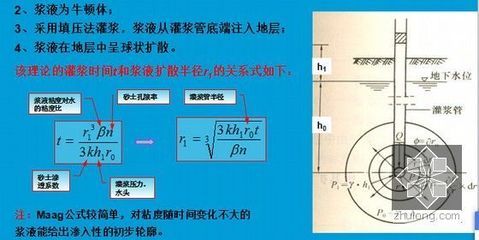 注漿加固地層的方法(注漿加固在地鐵建設中的應用) 結構污水處理池設計 第4張 注漿加固地層的方法(注漿加固在地鐵建設中的應用) 結構污水處理池設計 第4張