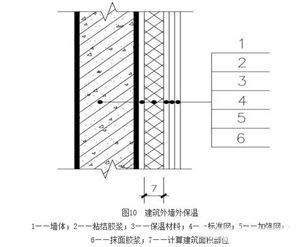房屋保溫隔熱層的有效性檢查方法 裝飾工裝施工 第4張 房屋保溫隔熱層的有效性檢查方法 裝飾工裝施工 第4張
