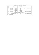 房屋保溫隔熱層的有效性檢查方法 裝飾工裝施工 第6張 房屋保溫隔熱層的有效性檢查方法 裝飾工裝施工 第6張