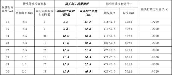 混凝土構(gòu)件外觀質(zhì)量(混凝土構(gòu)件的外觀質(zhì)量) 結(jié)構(gòu)框架施工 第1張 混凝土構(gòu)件外觀質(zhì)量(混凝土構(gòu)件的外觀質(zhì)量) 結(jié)構(gòu)框架施工 第1張