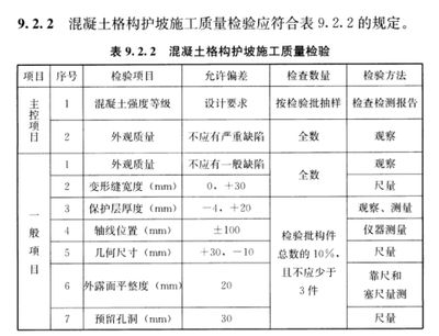 混凝土構(gòu)件外觀質(zhì)量(混凝土構(gòu)件的外觀質(zhì)量) 結(jié)構(gòu)框架施工 第3張 混凝土構(gòu)件外觀質(zhì)量(混凝土構(gòu)件的外觀質(zhì)量) 結(jié)構(gòu)框架施工 第3張