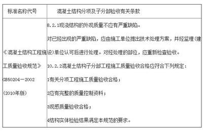 混凝土構(gòu)件外觀質(zhì)量(混凝土構(gòu)件的外觀質(zhì)量) 結(jié)構(gòu)框架施工 第4張 混凝土構(gòu)件外觀質(zhì)量(混凝土構(gòu)件的外觀質(zhì)量) 結(jié)構(gòu)框架施工 第4張