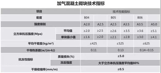 混凝土砌塊強度等級有哪些(混凝土砌塊的強度等級如何測試) 結構框架施工 第4張 混凝土砌塊強度等級有哪些(混凝土砌塊的強度等級如何測試) 結構框架施工 第4張