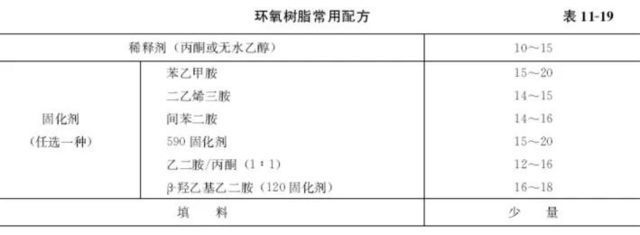 環(huán)氧樹脂磚配方(環(huán)氧樹脂磚施工注意事項) 結構框架施工 第4張 環(huán)氧樹脂磚配方(環(huán)氧樹脂磚施工注意事項) 結構框架施工 第4張