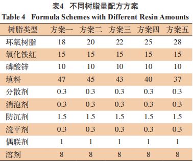 環(huán)氧樹脂磚配方(環(huán)氧樹脂磚施工注意事項) 結構框架施工 第3張 環(huán)氧樹脂磚配方(環(huán)氧樹脂磚施工注意事項) 結構框架施工 第3張