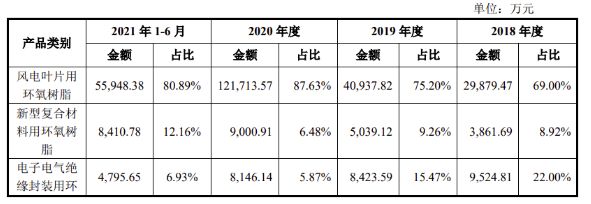 環(huán)氧樹脂磚配方(環(huán)氧樹脂磚施工注意事項) 結構框架施工 第5張 環(huán)氧樹脂磚配方(環(huán)氧樹脂磚施工注意事項) 結構框架施工 第5張