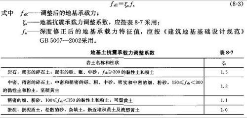 地基基礎(chǔ)設(shè)計(jì)規(guī)范2018附錄j(地基基礎(chǔ)設(shè)計(jì)規(guī)范2018與舊版差異2018環(huán)保要求) 建筑消防施工 第1張 地基基礎(chǔ)設(shè)計(jì)規(guī)范2018附錄j(地基基礎(chǔ)設(shè)計(jì)規(guī)范2018與舊版差異2018環(huán)保要求) 建筑消防施工 第1張