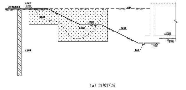 地基基坑內加固的目的主要有哪些內容(地基基坑內加固的主要目的) 北京加固施工 第1張 地基基坑內加固的目的主要有哪些內容(地基基坑內加固的主要目的) 北京加固施工 第1張