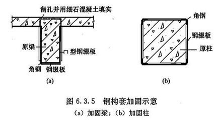 混凝土結構加固技術規程(關于混凝土結構加固技術規程的一些詳細信息) 北京加固施工 第4張 混凝土結構加固技術規程(關于混凝土結構加固技術規程的一些詳細信息) 北京加固施工 第4張