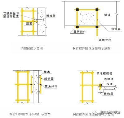 樓板加固規范最新標準(樓板加固規范最新標準:粘鋼加固法操作流程詳解) 鋼結構鋼結構停車場設計 第5張 樓板加固規范最新標準(樓板加固規范最新標準:粘鋼加固法操作流程詳解) 鋼結構鋼結構停車場設計 第5張