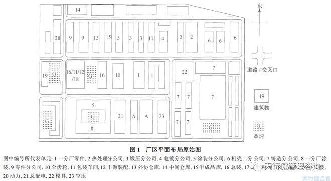 廠房物流布局優化案例（北京鴻訊物流公司倉儲優化） 結構機械鋼結構施工 第1張