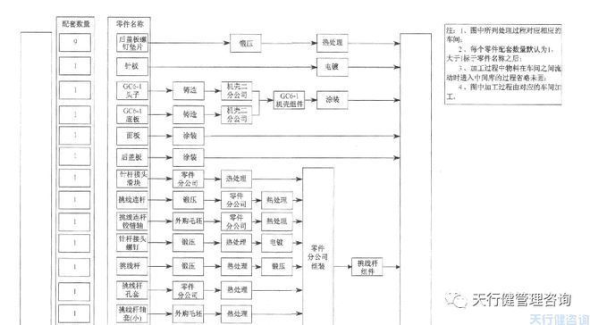 廠房物流布局優化案例（北京鴻訊物流公司倉儲優化） 結構機械鋼結構施工 第3張