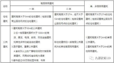 工業(yè)建筑與民用建筑差異(工業(yè)建筑與工業(yè)建筑的區(qū)別) 結(jié)構(gòu)框架設(shè)計(jì) 第4張 工業(yè)建筑與民用建筑差異(工業(yè)建筑與工業(yè)建筑的區(qū)別) 結(jié)構(gòu)框架設(shè)計(jì) 第4張