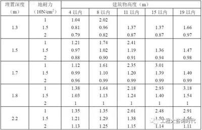 工業(yè)建筑與民用建筑差異(工業(yè)建筑與工業(yè)建筑的區(qū)別) 結(jié)構(gòu)框架設(shè)計(jì) 第5張 工業(yè)建筑與民用建筑差異(工業(yè)建筑與工業(yè)建筑的區(qū)別) 結(jié)構(gòu)框架設(shè)計(jì) 第5張