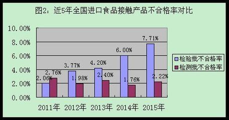 法規標準變化趨勢預測 北京加固施工 第5張 法規標準變化趨勢預測 北京加固施工 第5張