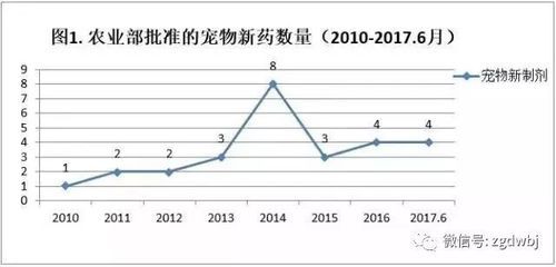 法規標準變化趨勢預測 北京加固施工 第3張 法規標準變化趨勢預測 北京加固施工 第3張