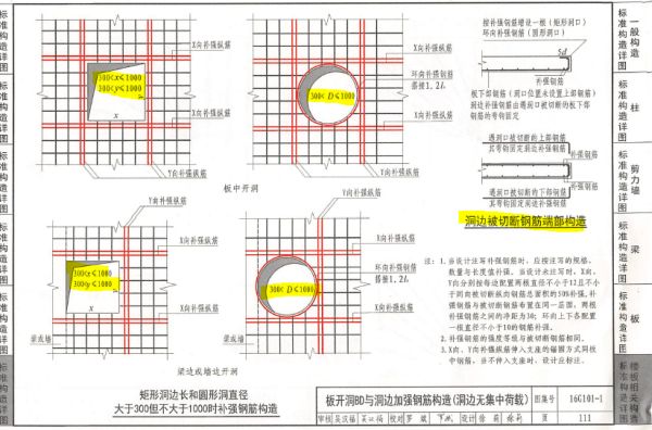 樓板加固規范要求是什么（樓板加固的主要規范要求） 結構框架施工 第4張