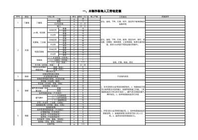 砌墻定額人工費(建筑工程預算定額查詢方法,砌墻定額人工費因素而異) 北京加固施工 第2張 砌墻定額人工費(建筑工程預算定額查詢方法,砌墻定額人工費因素而異) 北京加固施工 第2張