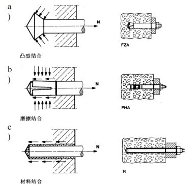 砌體墻加固混凝土厚度規(guī)范標(biāo)準(zhǔn)（砌體墻加固混凝土厚度的具體規(guī)范標(biāo)準(zhǔn)）