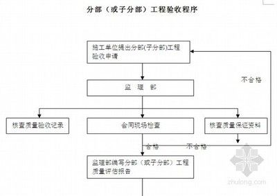 廠房結構材性檢測流程(廠房結構安全檢測) 鋼結構鋼結構螺旋樓梯設計 第5張 廠房結構材性檢測流程(廠房結構安全檢測) 鋼結構鋼結構螺旋樓梯設計 第5張