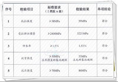 混凝土結構加固技術規范gb50367下載(混凝土結構加固設計規范) 鋼結構鋼結構停車場施工 第1張 混凝土結構加固技術規范gb50367下載(混凝土結構加固設計規范) 鋼結構鋼結構停車場施工 第1張