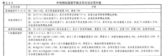 混凝土加固設計規范2013以前的規定有哪些(混凝土加固設計規范) 裝飾工裝設計 第1張 混凝土加固設計規范2013以前的規定有哪些(混凝土加固設計規范) 裝飾工裝設計 第1張