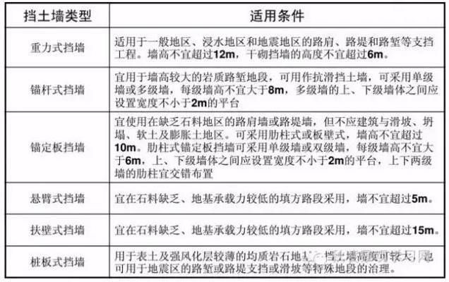 砌體混凝土擋土墻（混凝土擋土墻設計中如何考慮地震影響？） 鋼結構網架施工 第1張