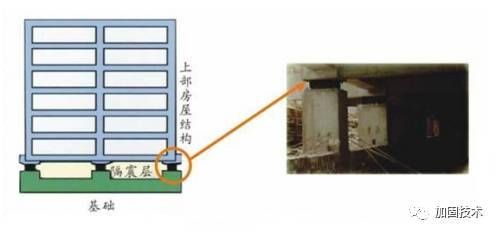 建筑加固新技術發展趨勢(建筑加固技術的發展趨勢) 結構工業裝備施工 第2張 建筑加固新技術發展趨勢(建筑加固技術的發展趨勢) 結構工業裝備施工 第2張