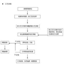 電梯鋼結構施工工藝流程圖(電梯鋼結構施工工藝流程圖的詳細步驟) 鋼結構框架施工 第1張 電梯鋼結構施工工藝流程圖(電梯鋼結構施工工藝流程圖的詳細步驟) 鋼結構框架施工 第1張