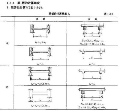 框架結構跨度20米需要多大的梁(框架結構跨度20米的梁用q345的h鋼嗎) 建筑施工圖施工 第2張 框架結構跨度20米需要多大的梁(框架結構跨度20米的梁用q345的h鋼嗎) 建筑施工圖施工 第2張