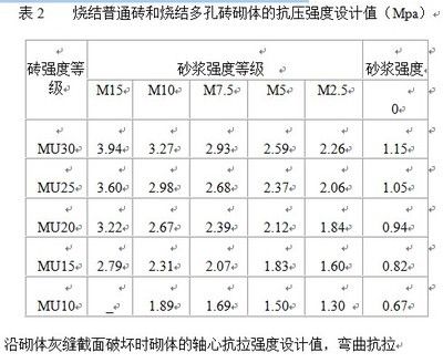 磚混結構的抗震等級是多少度（磚混結構抗震設防烈度是多少度） 鋼結構玻璃棧道設計 第3張