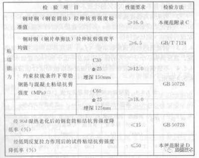 砌體結(jié)構(gòu)加固技術(shù)規(guī)范標(biāo)準(zhǔn)(砌體結(jié)構(gòu)加固技術(shù)規(guī)范) 北京加固設(shè)計(jì)(加固設(shè)計(jì)公司) 第1張 砌體結(jié)構(gòu)加固技術(shù)規(guī)范標(biāo)準(zhǔn)(砌體結(jié)構(gòu)加固技術(shù)規(guī)范) 北京加固設(shè)計(jì)(加固設(shè)計(jì)公司) 第1張