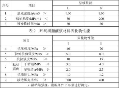 環氧樹脂加固方案怎么寫(環氧樹脂加固工程驗收標準) 結構框架設計 第2張 環氧樹脂加固方案怎么寫(環氧樹脂加固工程驗收標準) 結構框架設計 第2張