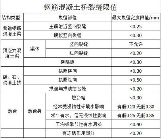 環氧樹脂加固方案怎么寫(環氧樹脂加固工程驗收標準) 結構框架設計 第5張 環氧樹脂加固方案怎么寫(環氧樹脂加固工程驗收標準) 結構框架設計 第5張