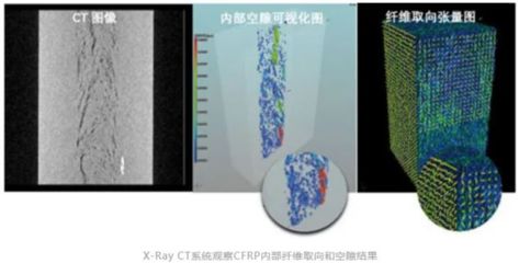 碳纖維材料耐久性測試方法(碳纖維材料的耐久性測試方法) 結構電力行業施工 第1張 碳纖維材料耐久性測試方法(碳纖維材料的耐久性測試方法) 結構電力行業施工 第1張