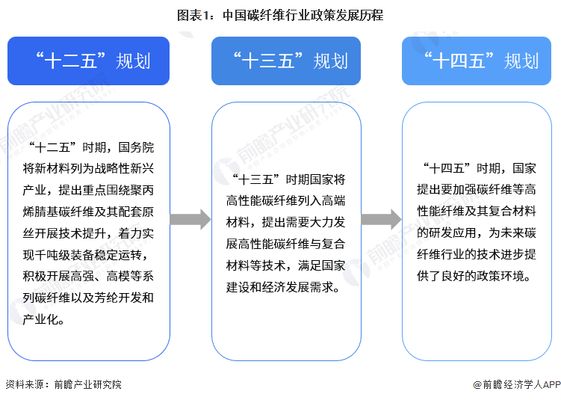 碳纖維布質量指標詳解（碳纖維布具有這些優異的性能） 鋼結構鋼結構停車場設計 第1張