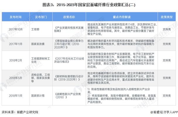 碳纖維布質量指標詳解（碳纖維布具有這些優異的性能） 鋼結構鋼結構停車場設計 第4張