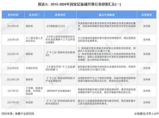 碳纖維布質量指標詳解（碳纖維布具有這些優異的性能） 鋼結構鋼結構停車場設計 第3張