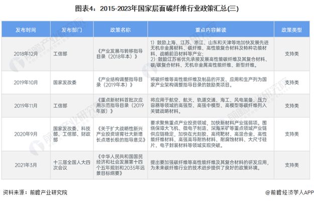 碳纖維布質量指標詳解（碳纖維布具有這些優異的性能） 鋼結構鋼結構停車場設計 第5張