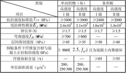 碳纖維加固質量檢測標準(碳纖維加固加固驗收規范) 結構地下室設計 第5張 碳纖維加固質量檢測標準(碳纖維加固加固驗收規范) 結構地下室設計 第5張
