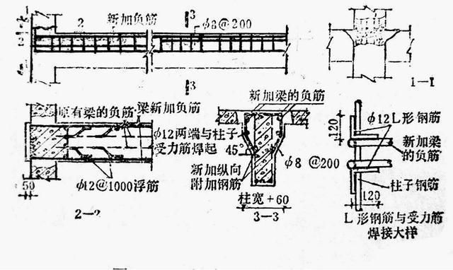 混凝土結構的加固方法有哪些？具體做法如何（加固后結構性能檢測方法） 結構橋梁鋼結構設計 第2張