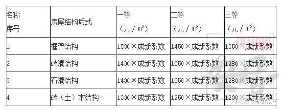 磚混結構的住房到底能用多少年？（磚混結構住房的使用年限）