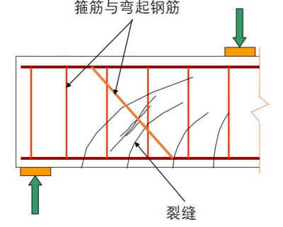 碳纖維與鋼筋協同作用原理(碳纖維與鋼筋協同作用的基本原理) 鋼結構鋼結構停車場設計 第1張 碳纖維與鋼筋協同作用原理(碳纖維與鋼筋協同作用的基本原理) 鋼結構鋼結構停車場設計 第1張