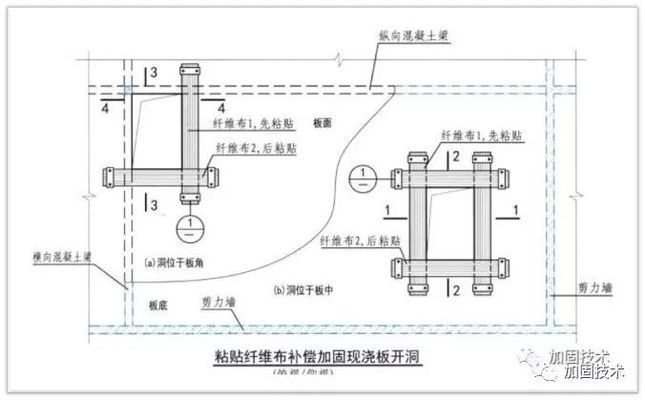 碳纖維加固材料的選擇標(biāo)準(zhǔn)(碳纖維加固施工環(huán)境適應(yīng)性研究碳纖維加固材料的成本效益分析) 結(jié)構(gòu)工業(yè)鋼結(jié)構(gòu)設(shè)計(jì) 第5張 碳纖維加固材料的選擇標(biāo)準(zhǔn)(碳纖維加固施工環(huán)境適應(yīng)性研究碳纖維加固材料的成本效益分析) 結(jié)構(gòu)工業(yè)鋼結(jié)構(gòu)設(shè)計(jì) 第5張
