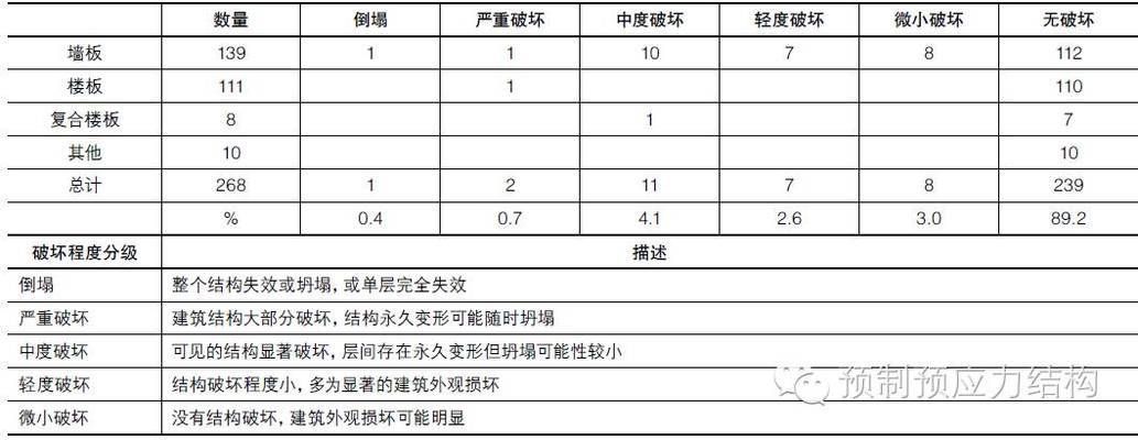 空心樓板的作用是什么呢(空心樓板在地震頻發(fā)區(qū)的應(yīng)用案例) 裝飾幕墻設(shè)計(jì) 第1張 空心樓板的作用是什么呢(空心樓板在地震頻發(fā)區(qū)的應(yīng)用案例) 裝飾幕墻設(shè)計(jì) 第1張