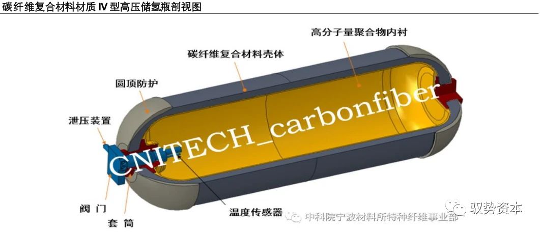 碳纖維材料防護處理方法(碳纖維材料的防護處理) 裝飾工裝施工 第2張 碳纖維材料防護處理方法(碳纖維材料的防護處理) 裝飾工裝施工 第2張