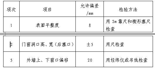 砌體墻混凝土強度要求(砌體墻的混凝土強度要求) 鋼結構鋼結構停車場設計 第1張 砌體墻混凝土強度要求(砌體墻的混凝土強度要求) 鋼結構鋼結構停車場設計 第1張